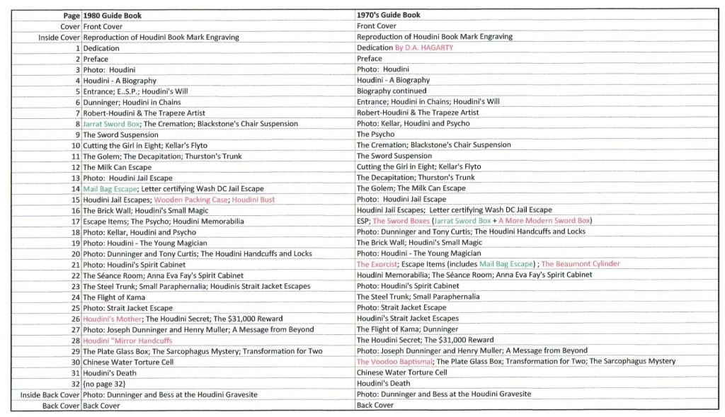 1980 GuideBook Comparison to 1979